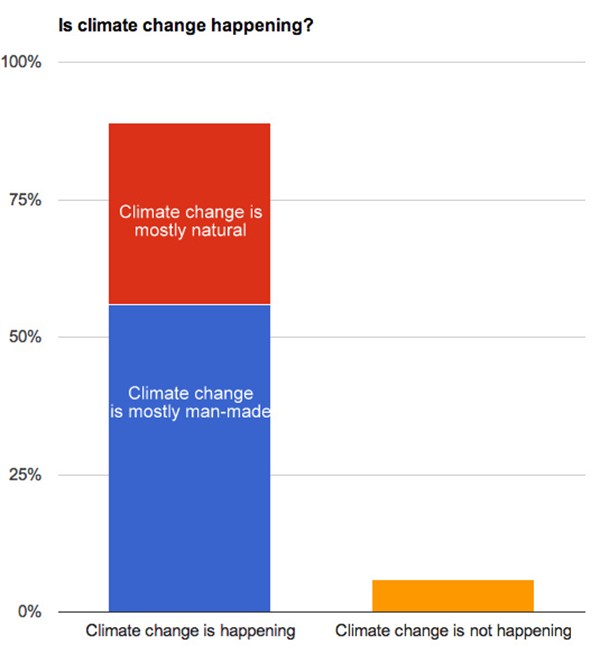 belief_graph.png_600x653.jpg