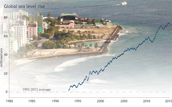 Sea Level Rise Graph _20157-2015