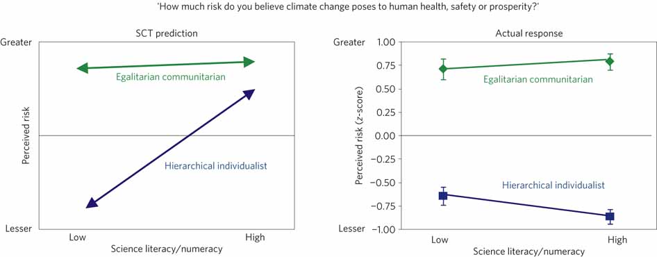 Lying - The Ethical Spectacle