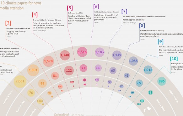 Altmetric graphic preview