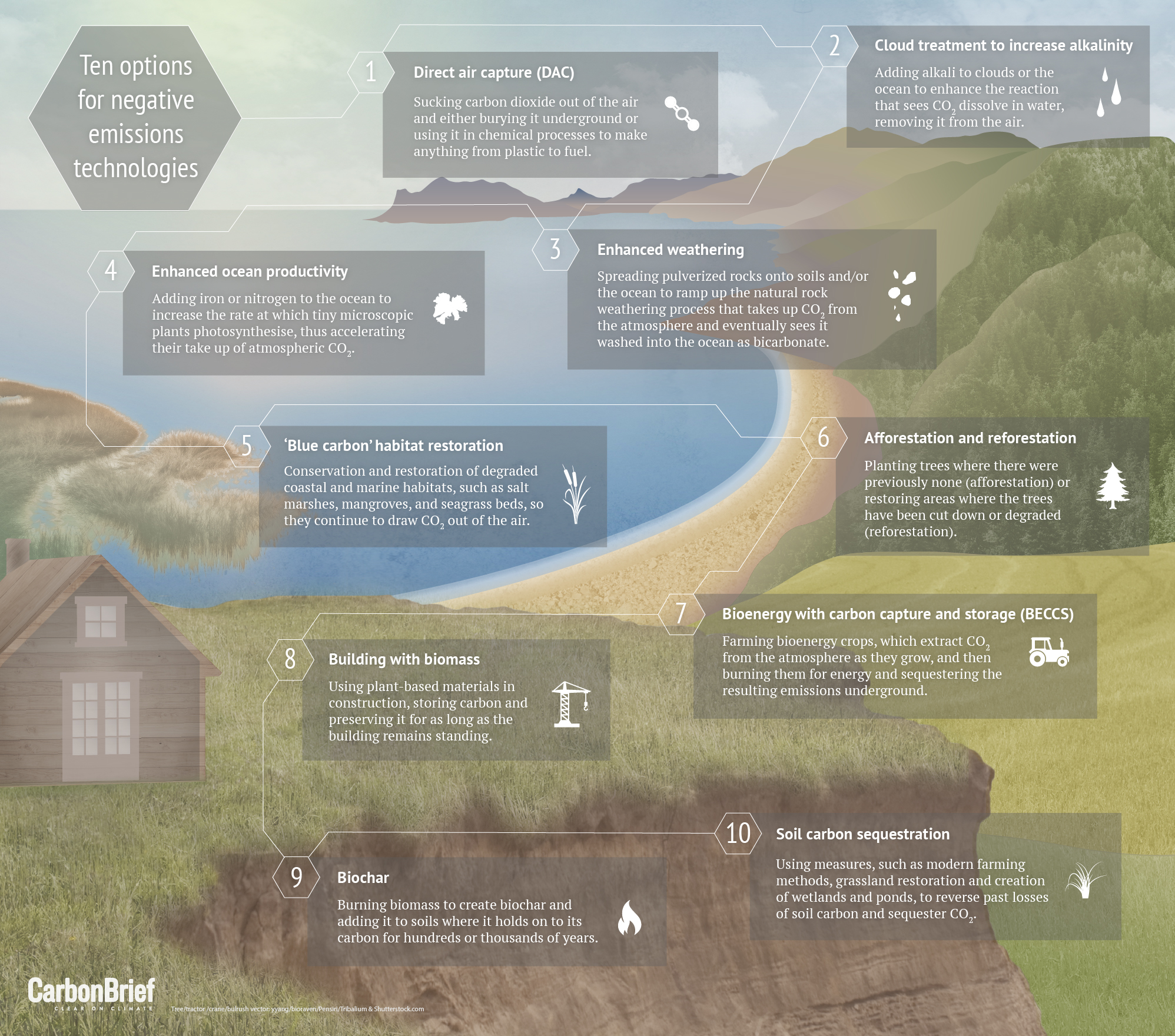Infographic: What is a tonne of greenhouse gas emissions?