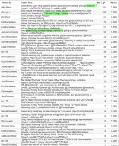 Mapped: The climate change conversation on Twitter - Carbon Brief