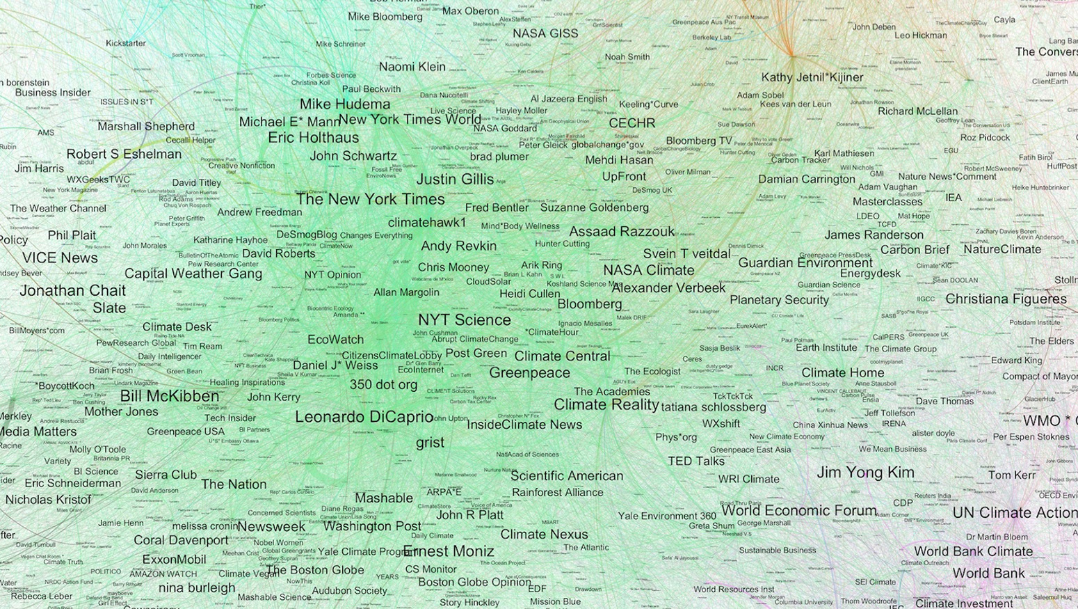 Mapped: The climate change conversation on Twitter - Carbon Brief