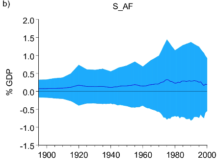 Multi model mean of the economic effects of human-caused radiative forcing in the 20th century. Source: Estrada et al., (2017) 