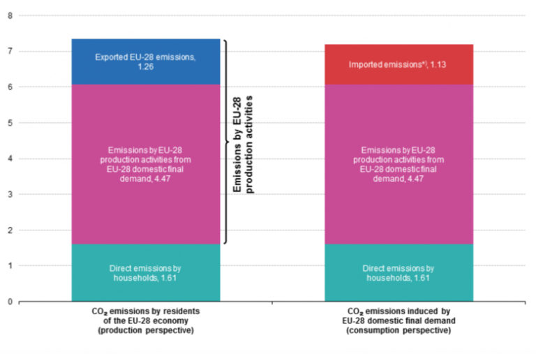 Mapped: How ‘embodied’ footprints compare across Europe - Carbon Brief