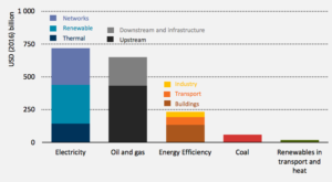 Seven charts show why the IEA thinks coal investment has already peaked ...