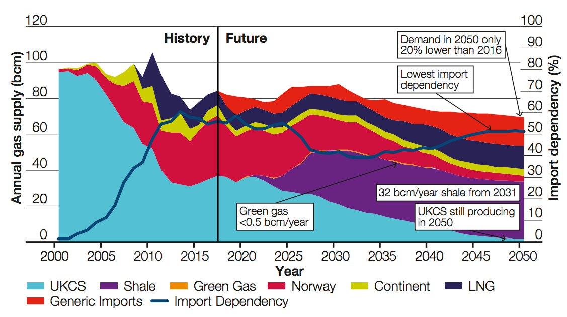 Q&A: The return of UK fracking and what it could mean for the climate ...