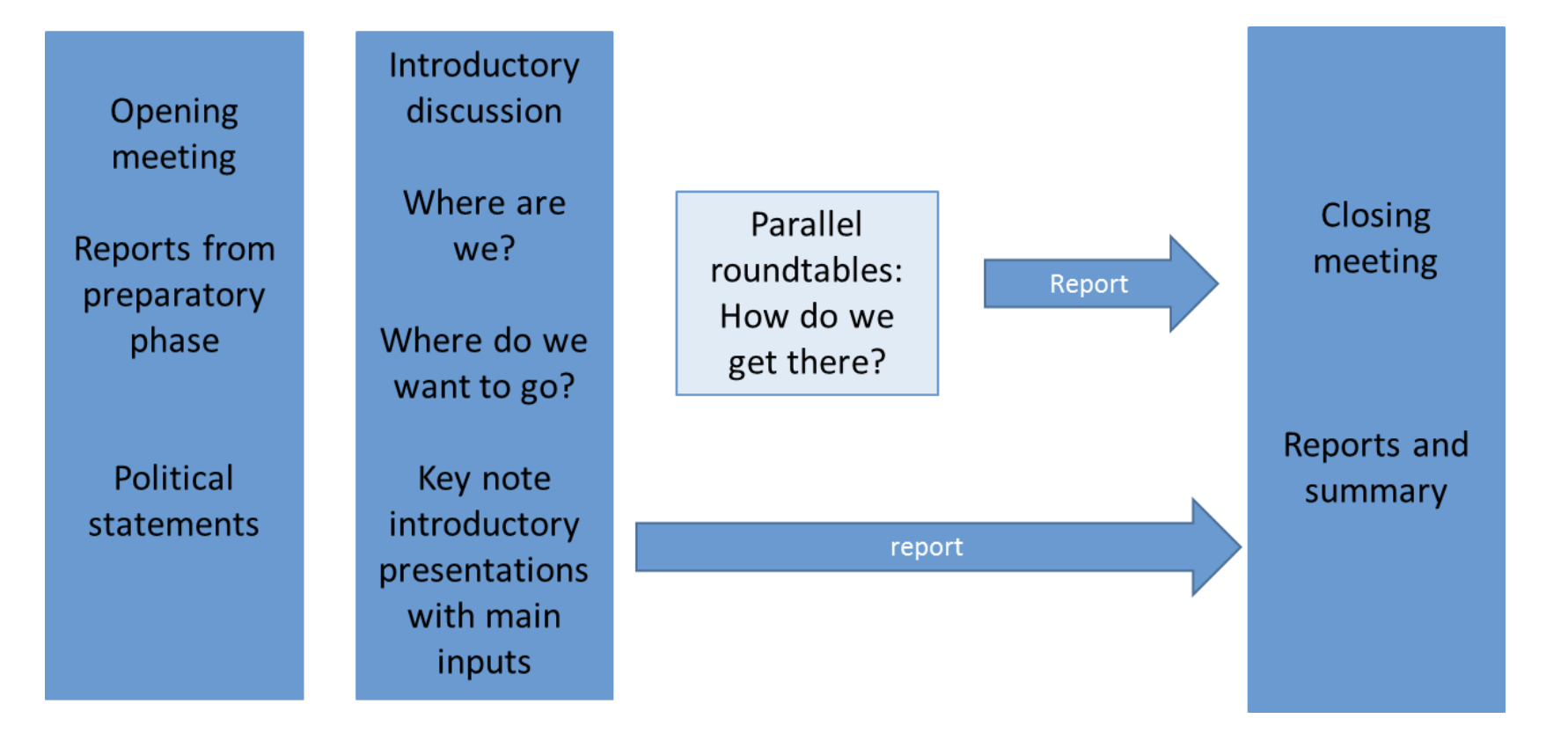 Political statement. The United Nations Framework Convention on climate change (UNFCCC).