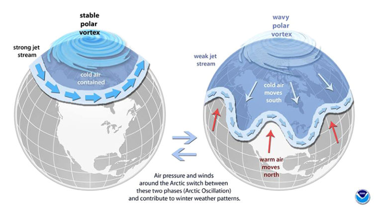 Explainer: The Polar Vortex, Climate Change And The ‘Beast From The ...