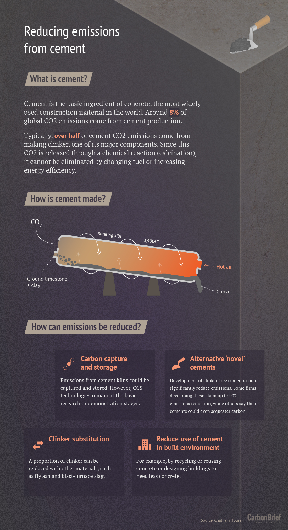 A new material that can change how we make cement — and cut emissions by 40%