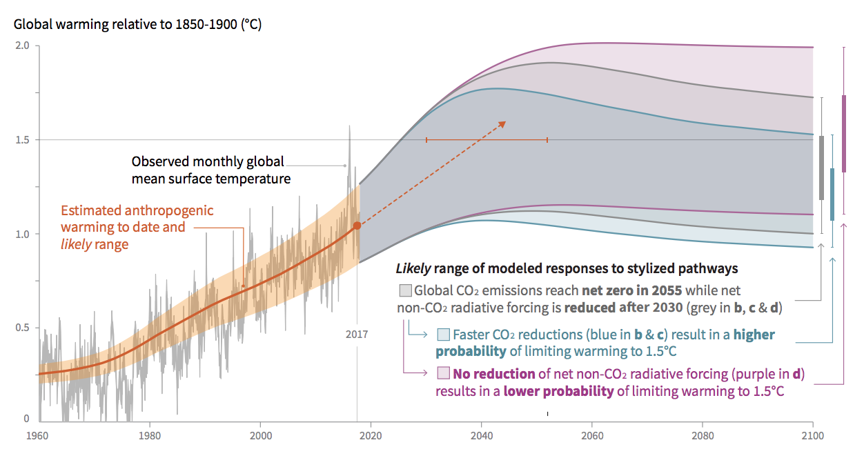  ipcc Definition Of Climate Change Pdf 