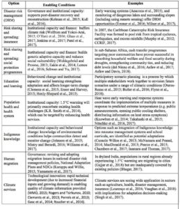 In-depth Q&A: The IPCC’s special report on climate change at 1.5C ...