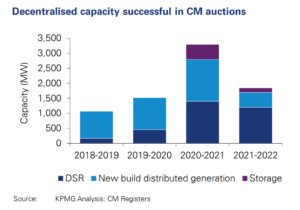 Q&A: What Next For UK Capacity Market After Surprise EU Ruling ...