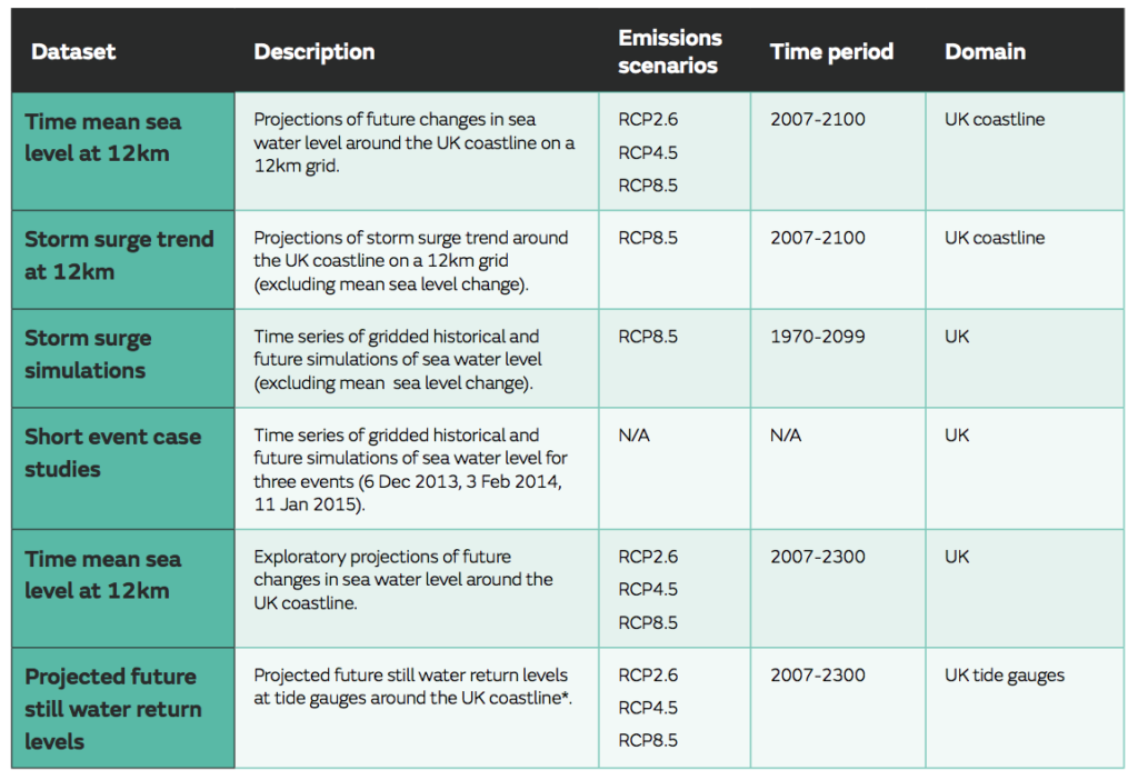 In-depth Q&A: The UK Climate Projections 2018 - Carbon Brief