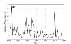 Guest Post: A Met Office Review Of The UK’s Weather In 2018 - Carbon Brief