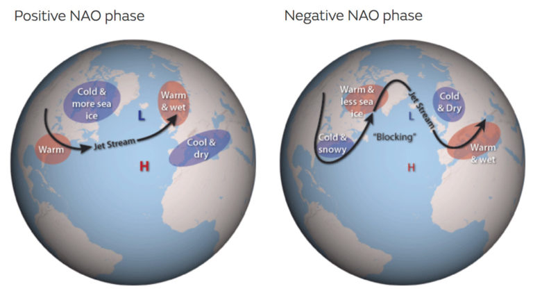 Q&A: How is Arctic warming linked to the ‘polar vortex’ and other ...