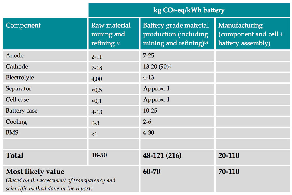 Download Tesla Car Battery Life Cycle Images