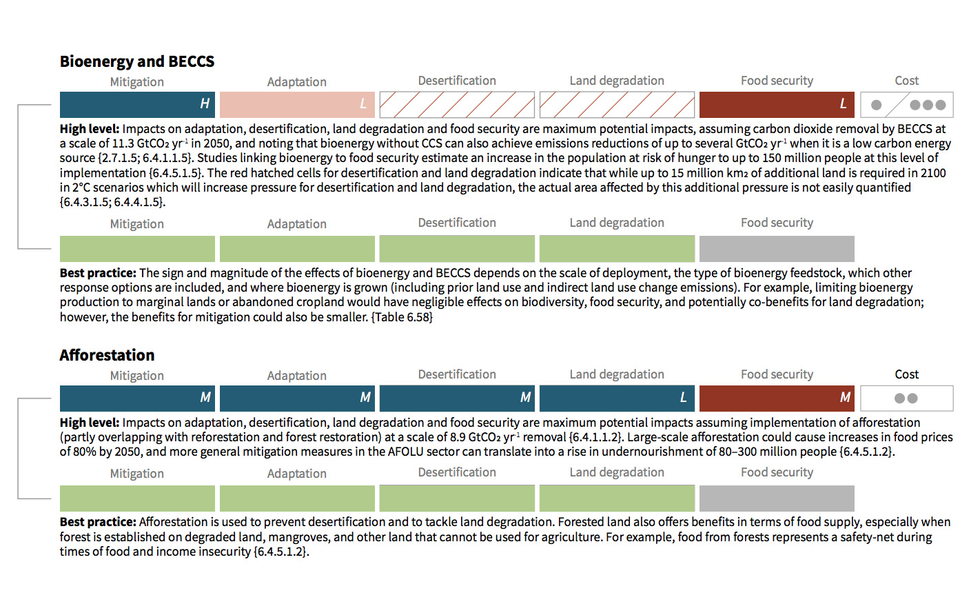 Chapter 4 : Land Degradation — Special Report on Climate Change