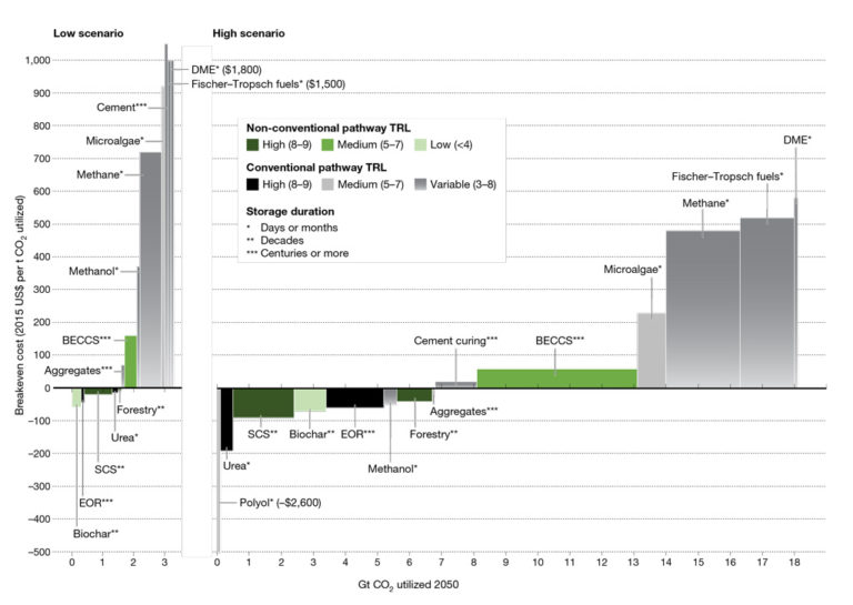 g-steindl-g-ti-m-der-at-bruge-co2-p-og-hvordan-de-kan-sammenlignes