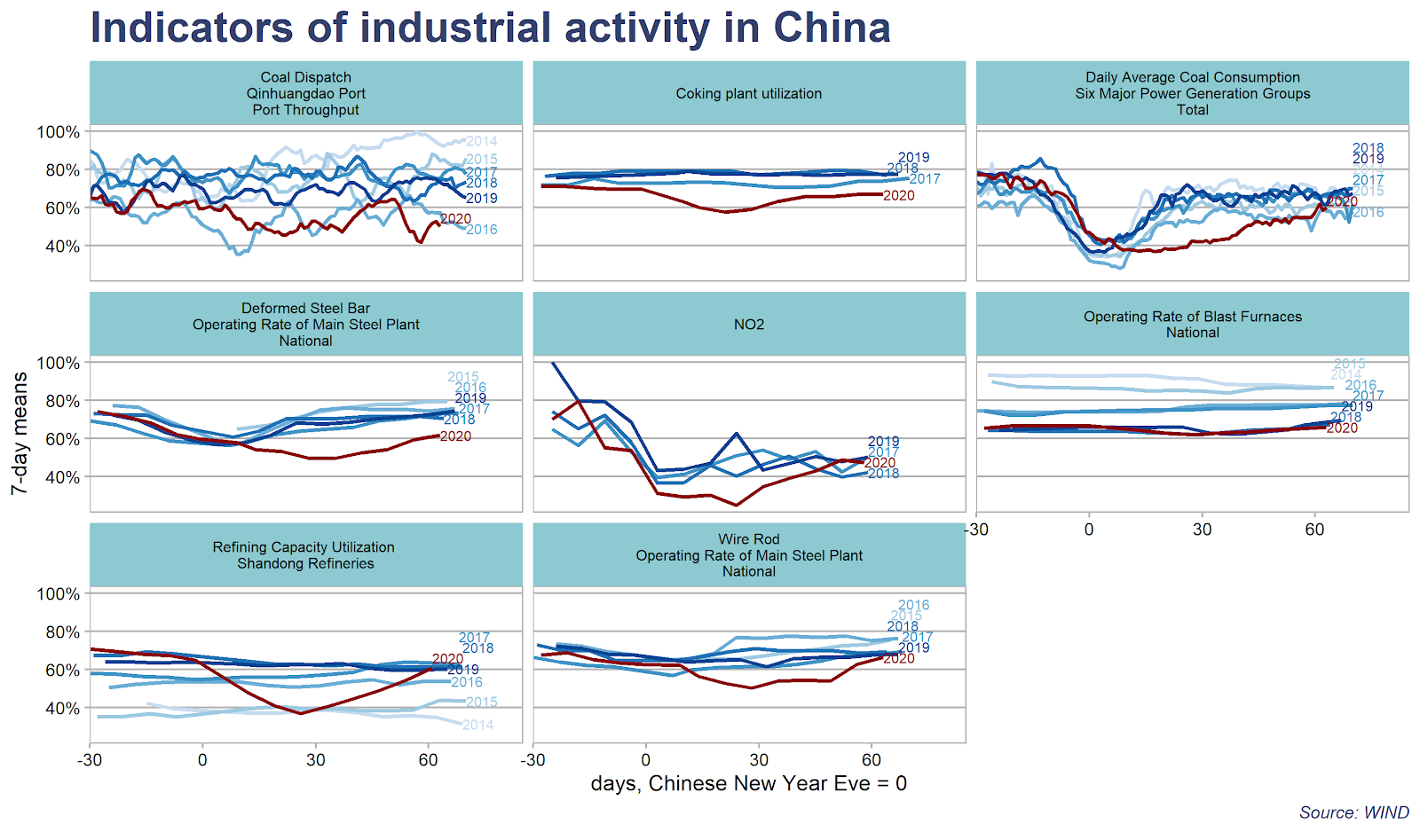 Indicators of Industrial Dior. China RVSM. Post Analysis.