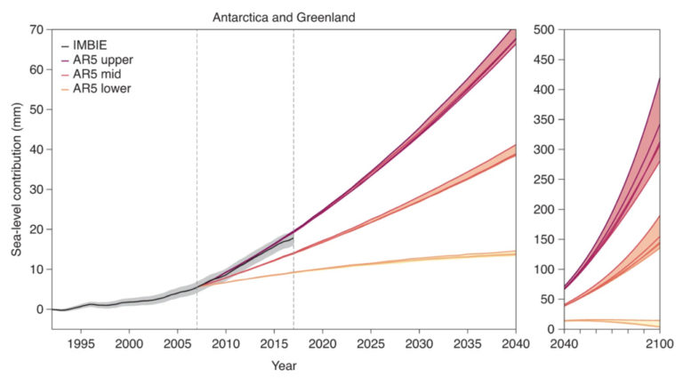 Guest post: How the Greenland ice sheet fared in 2020 - Carbon Brief