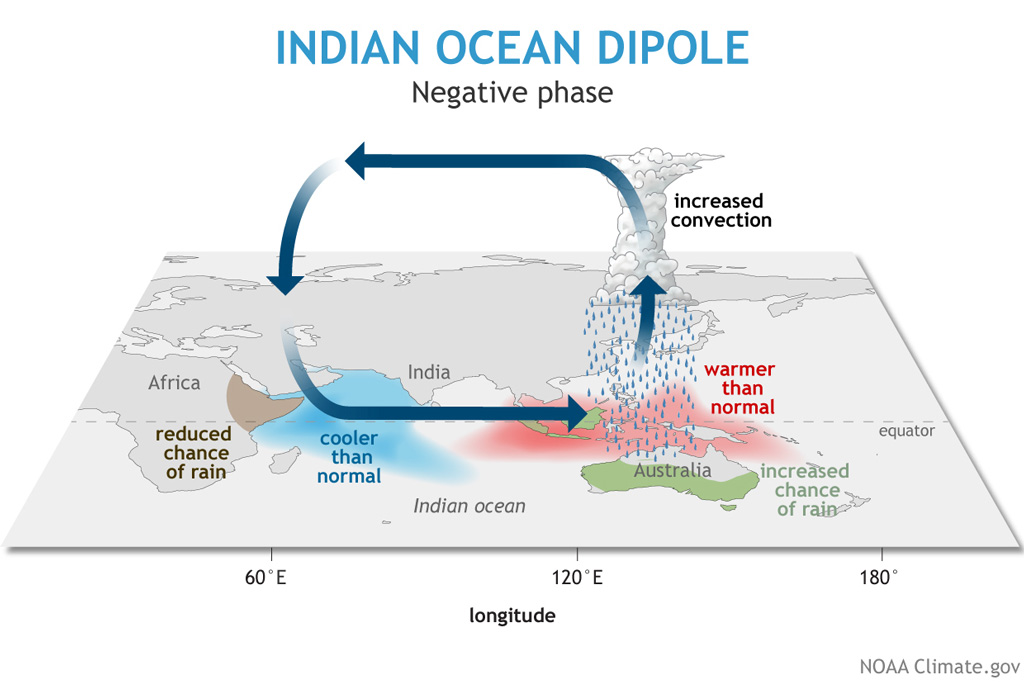 Why climate change will cause more ‘strong’ Indian Ocean Dipole events PreventionWeb