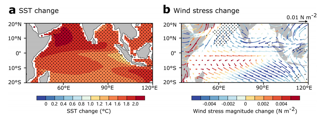 Projected average change in the tropical Indian Ocean