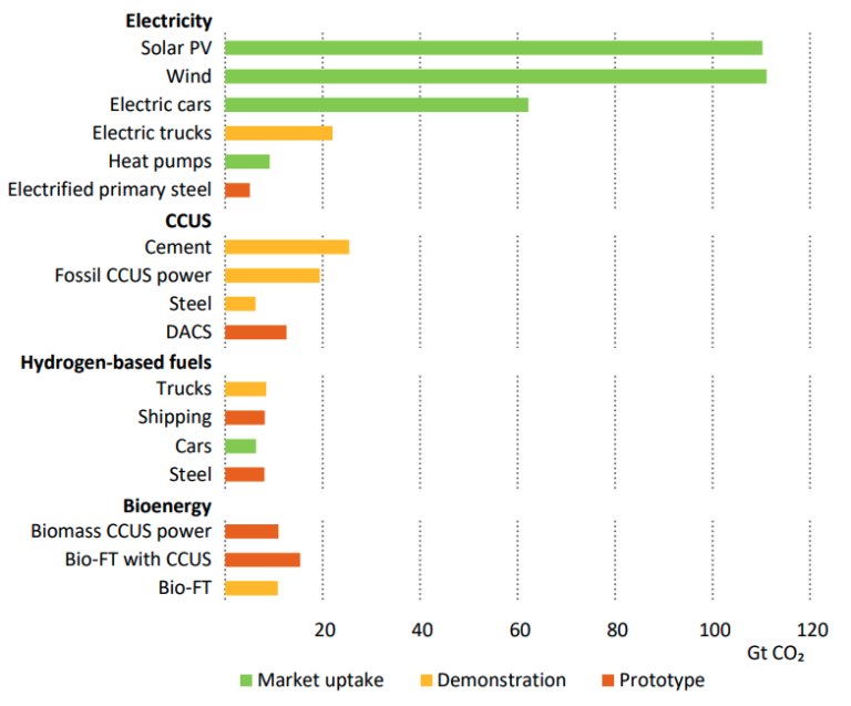 IEA: Renewables Should Overtake Coal ‘within Five Years’ To Secure 1.5C ...