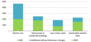 IEA: Renewables Should Overtake Coal ‘within Five Years’ To Secure 1.5C ...