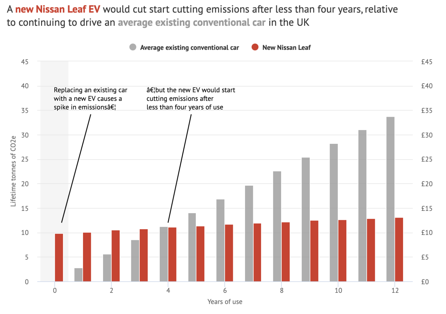 Factcheck How electric vehicles help to tackle climate change