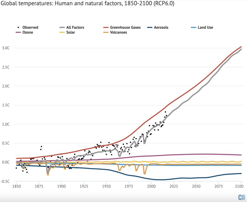 Frequency of articles mentioning the term climate justice in English-language global media, 2000-2021