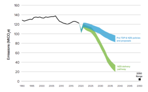 In-depth Q&A: The UK’s net-zero strategy - Carbon Brief