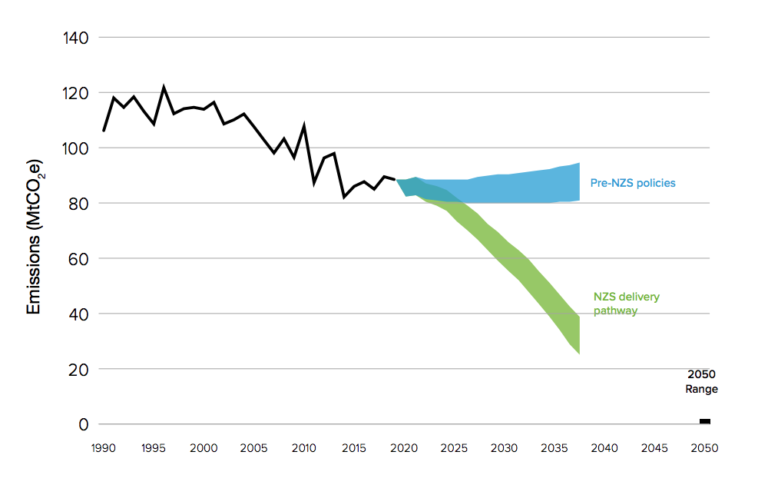 In-depth Q&A: How will the UK’s ‘heat and buildings strategy’ help ...