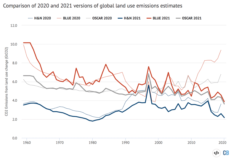 Global Greenhouse Gas Emissions: 1990-2021 and Preliminary 2022 Estimates