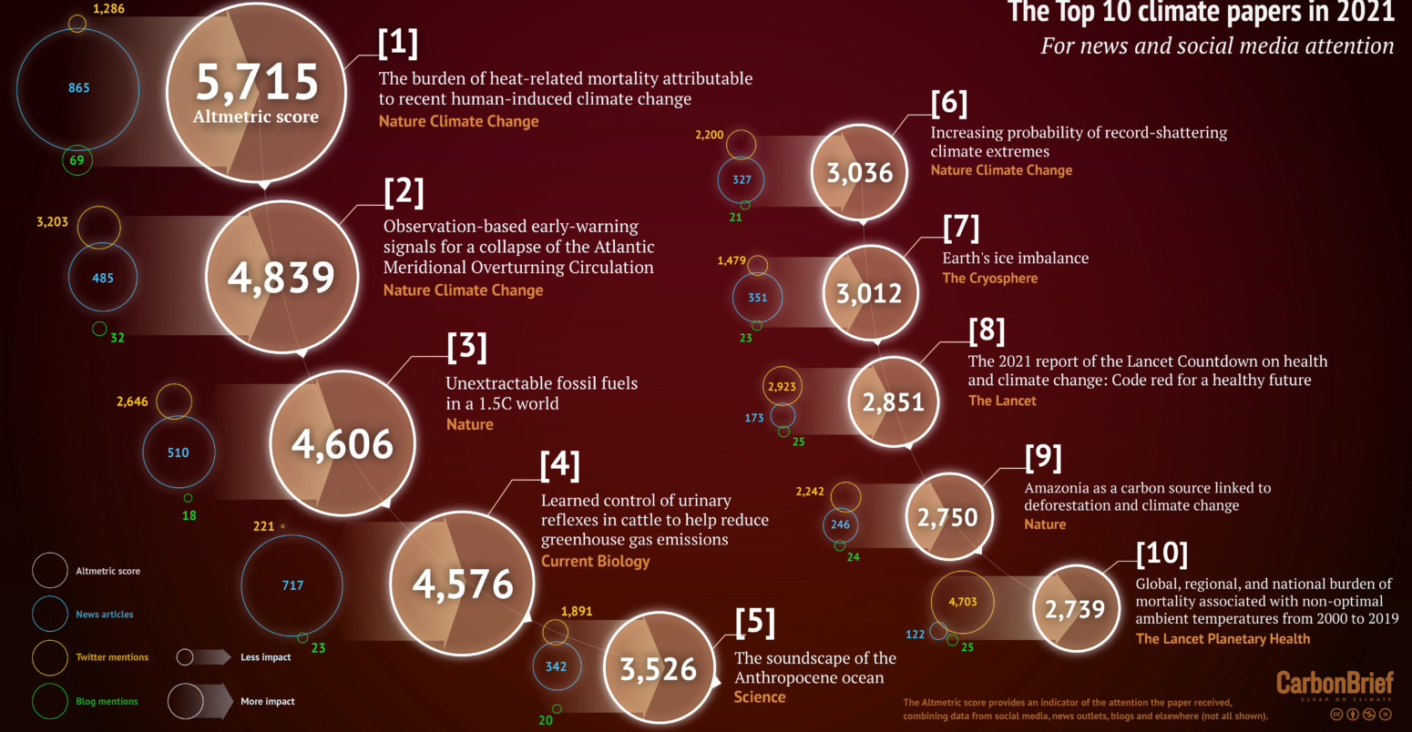 altmetrics-2021