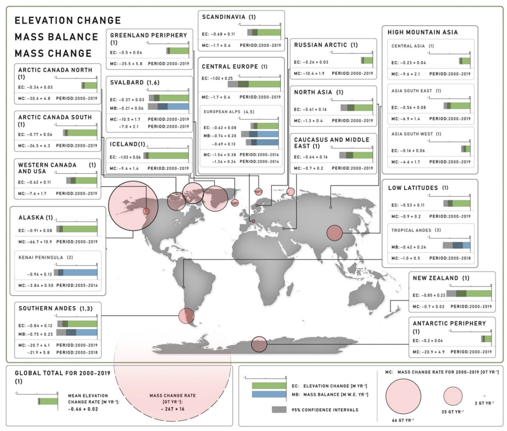 Chapter 12: Central and South America  Climate Change 2022: Impacts,  Adaptation and Vulnerability