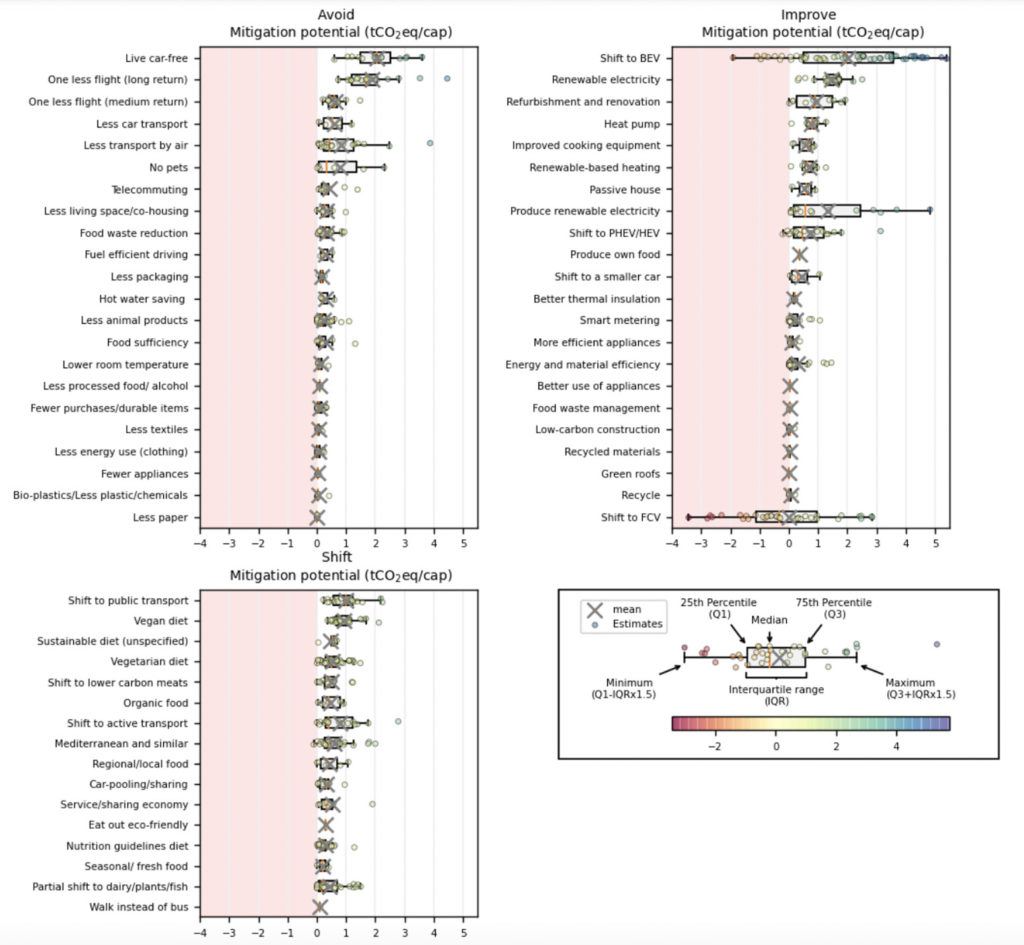 China's Non-CO2 Greenhouse Gas Emissions: Future Trajectories and  Mitigation Options and Potential