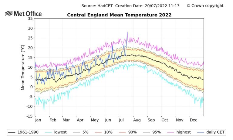 State Of The Climate: 2022 On Track For A Summer Of Extreme Heat ...