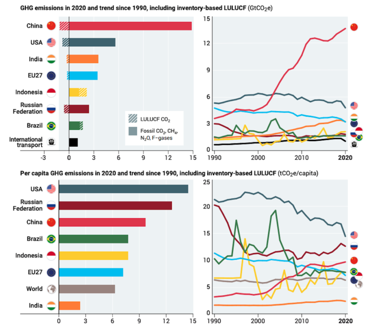 UNEP: Meeting Global Climate Goals Now Requires ‘rapid Transformation ...