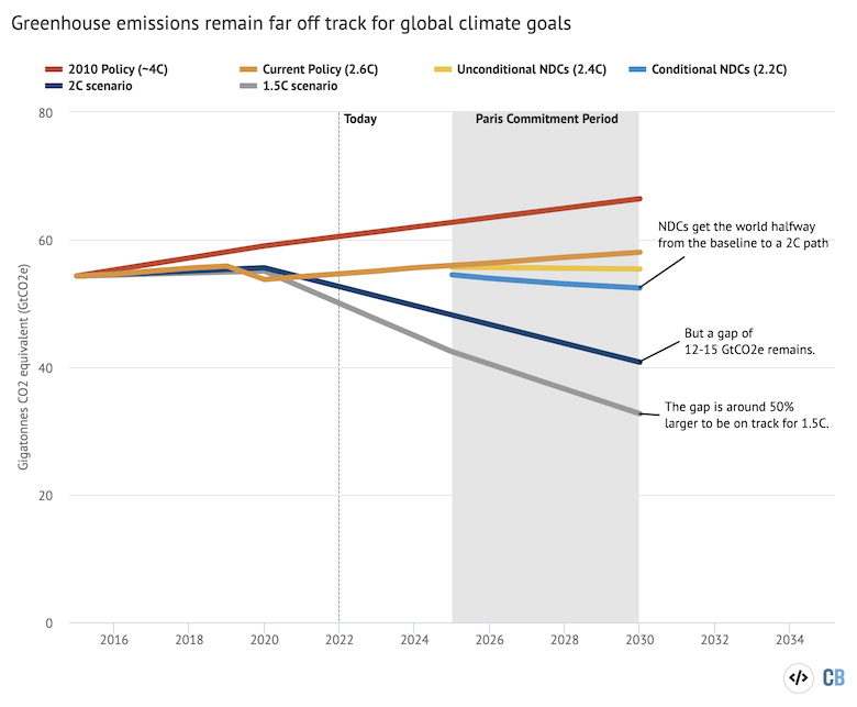 U.N. Releases New Report & Santa Monica's 2019-2020 GHG  Emissions are Calculated