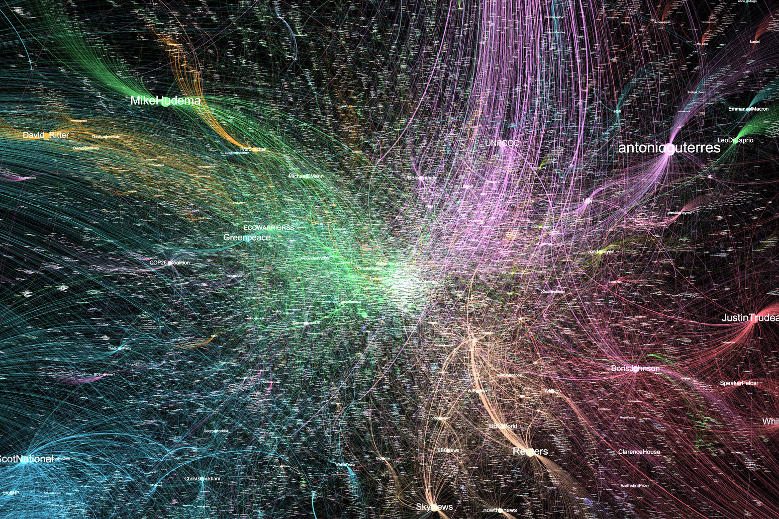 Guest Post Mapping The Most Influential Twitter Accounts During COP26   Cop26 Twitter Map Copy 