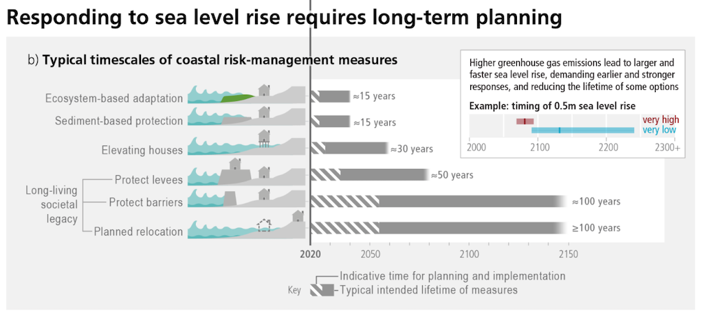 Sea level rise could put 13m Americans at risk of flooding by 2100 - Carbon  Brief