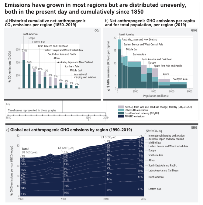 ANR Climate Action Office GHG emissions report shows pandemic decline