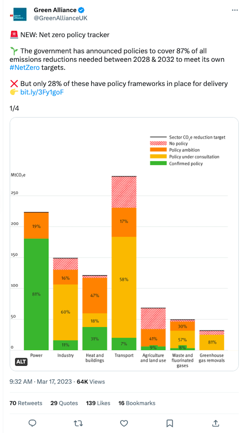 In-depth Q&A: The UK’s ‘green Day’ Avalanche Of Climate And Energy ...