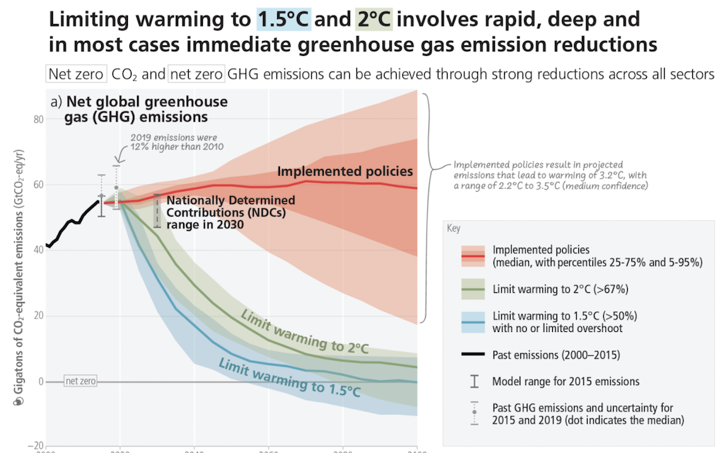 Q&A: IPCC wraps up its most in-depth assessment of climate change