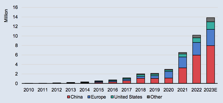 Battlefield 2042 already lost more than ⅔ of its (steam)playerbase not even  2 weeks after launch