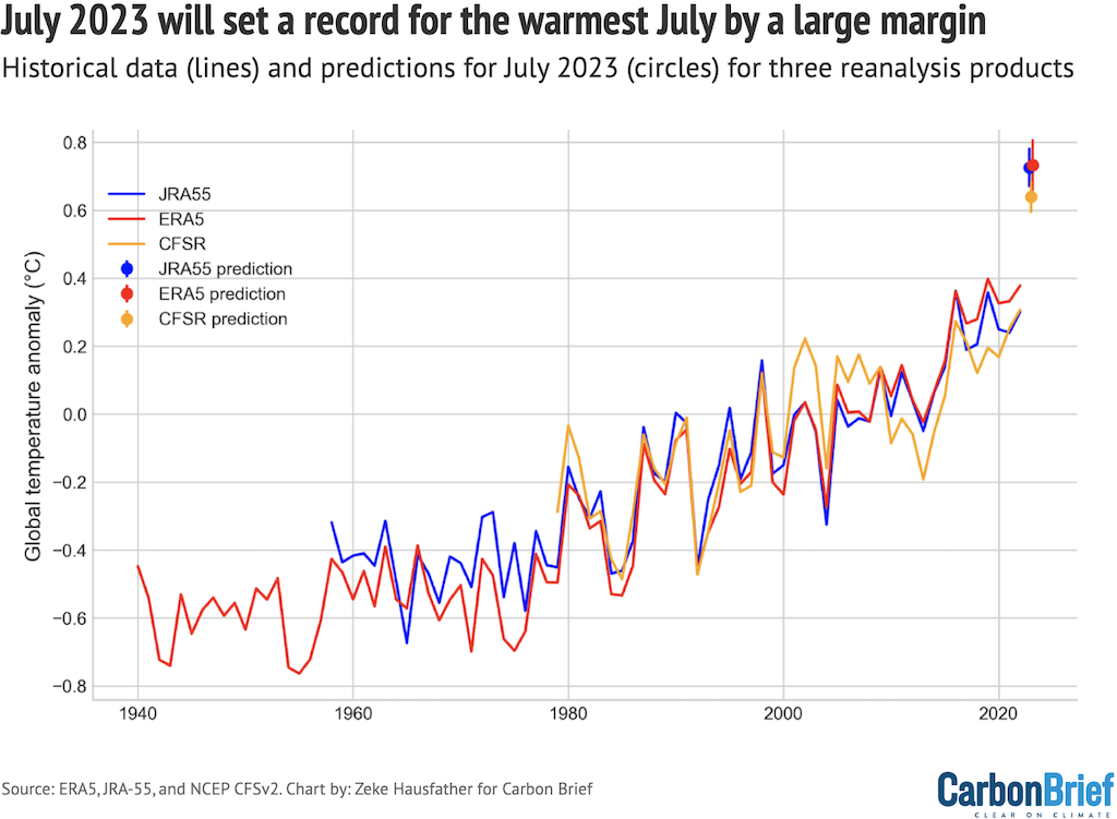 Japan And Australia Notch Hottest Seasons On Record As 2023 Heat