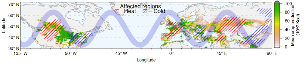 Major crop-producing regions, known as “breadbaskets”, in the midlatitudes (green shading) and an illustration of the jet stream in one of its preferred positions (purple lines). 