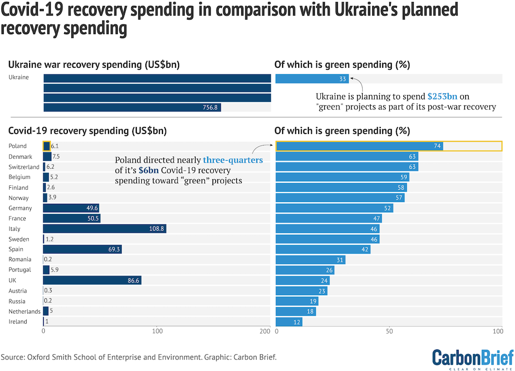 Ukraine conflict environmental briefing: The coastal and marine environment  - CEOBS