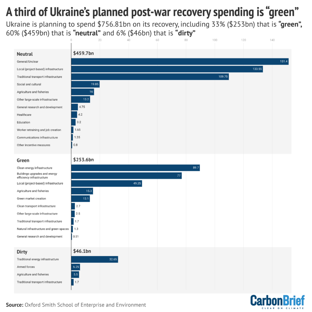 Ukraine conflict environmental briefing: The coastal and marine environment  - CEOBS